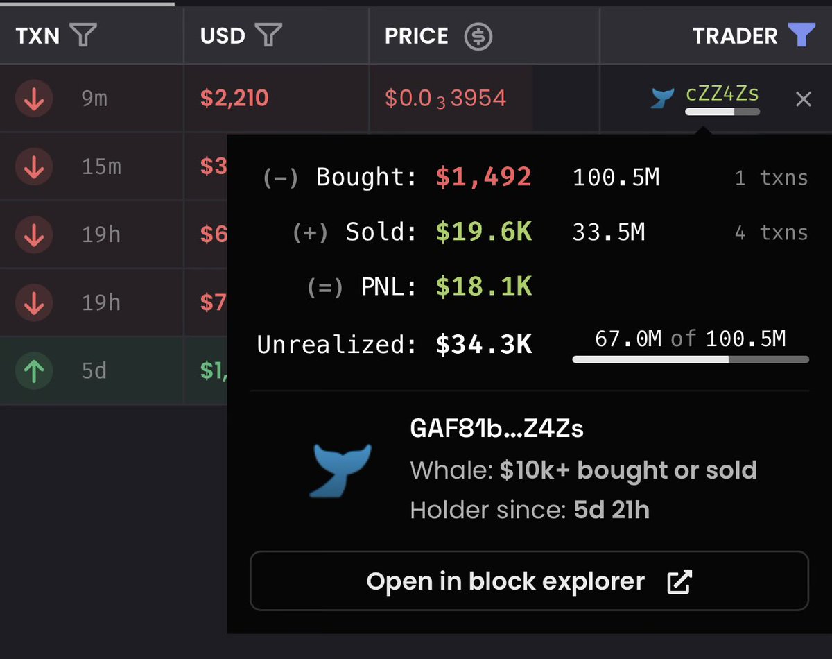 redemptionarcc's tweet photo. solana:XkeTXo1125vz5H9svJpGiw4JvLbN8VmMu9cmMvspump retard update:

he’s down to 6.65% supply 

wallet 1: https://t.co/jMqWkNza02

wallet 2: https://t.co/RNbjJqXgOv

defo looking like he’s going to retardmaxx https://t.co/9z2wjup8Rt