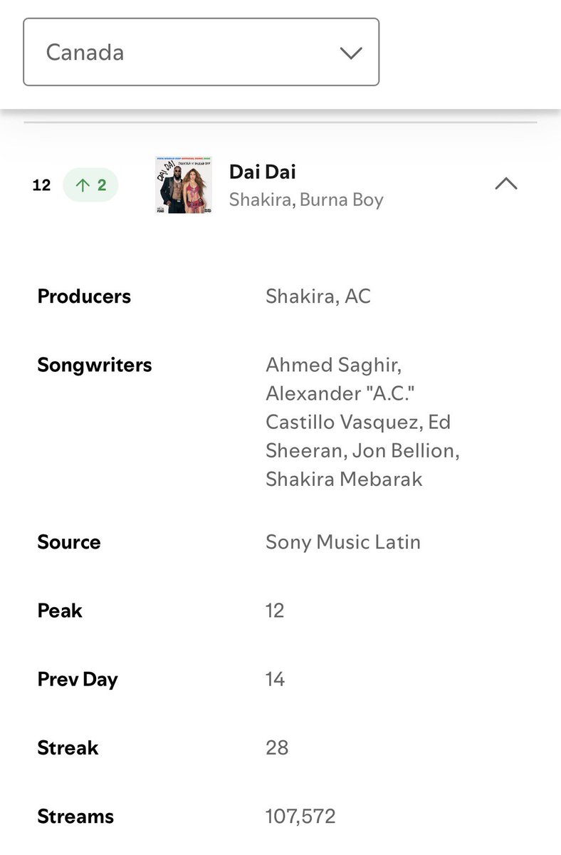 theonlyninety6's tweet photo. New peak in Canada 🇨🇦 

107k streams 🔥✅ https://t.co/3DFEG0GFz9