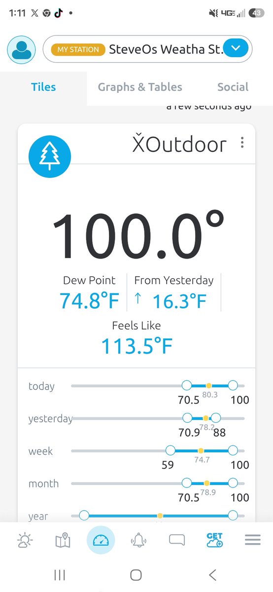 SteveOweathaguy's tweet photo. And now 100 degrees at 110pm. .
Far north end new bedford https://t.co/5HzDMzTA44