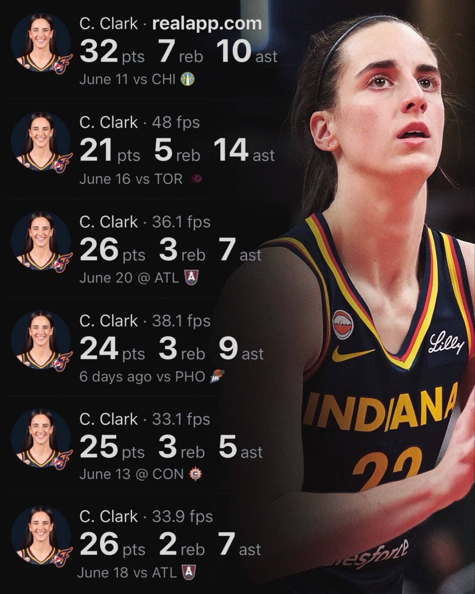 realapp's tweet photo. Caitlin Clark has been named an All-Star starter every season of her WNBA career. https://t.co/pxiEoxlJfD