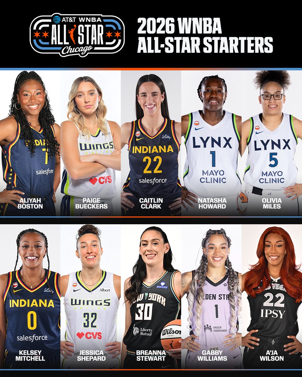 espn's tweet photo. 2026 WNBA All-Star starters are SET 🤩

See you in the Windy City 🏀🌟 https://t.co/Zz8waLbfUQ