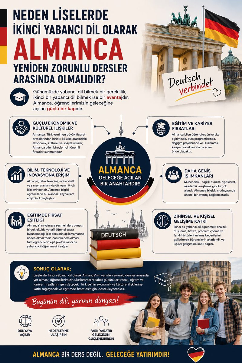 beyhan_berlin's tweet photo. Almanca, yalnızca ikinci bir yabancı dil değil; bilim,teknoloji,yükseköğretim, uluslararası iş birliği ve kariyer fırsatlarına açılan güçlü bir kapıdır.
Öğrencilerimizin bu imkâna erişebilmesi için liselerde Almanca yeniden ortak ders olarak okutulmalıdır.
Almanca bir ders değil, geleceğe yatırımdır. @asilkafa @Yusuf__Tekin @tcmeb @meb_ttkb @cemgencoglu 
#AlmancaÖğretmeniVarDersYok