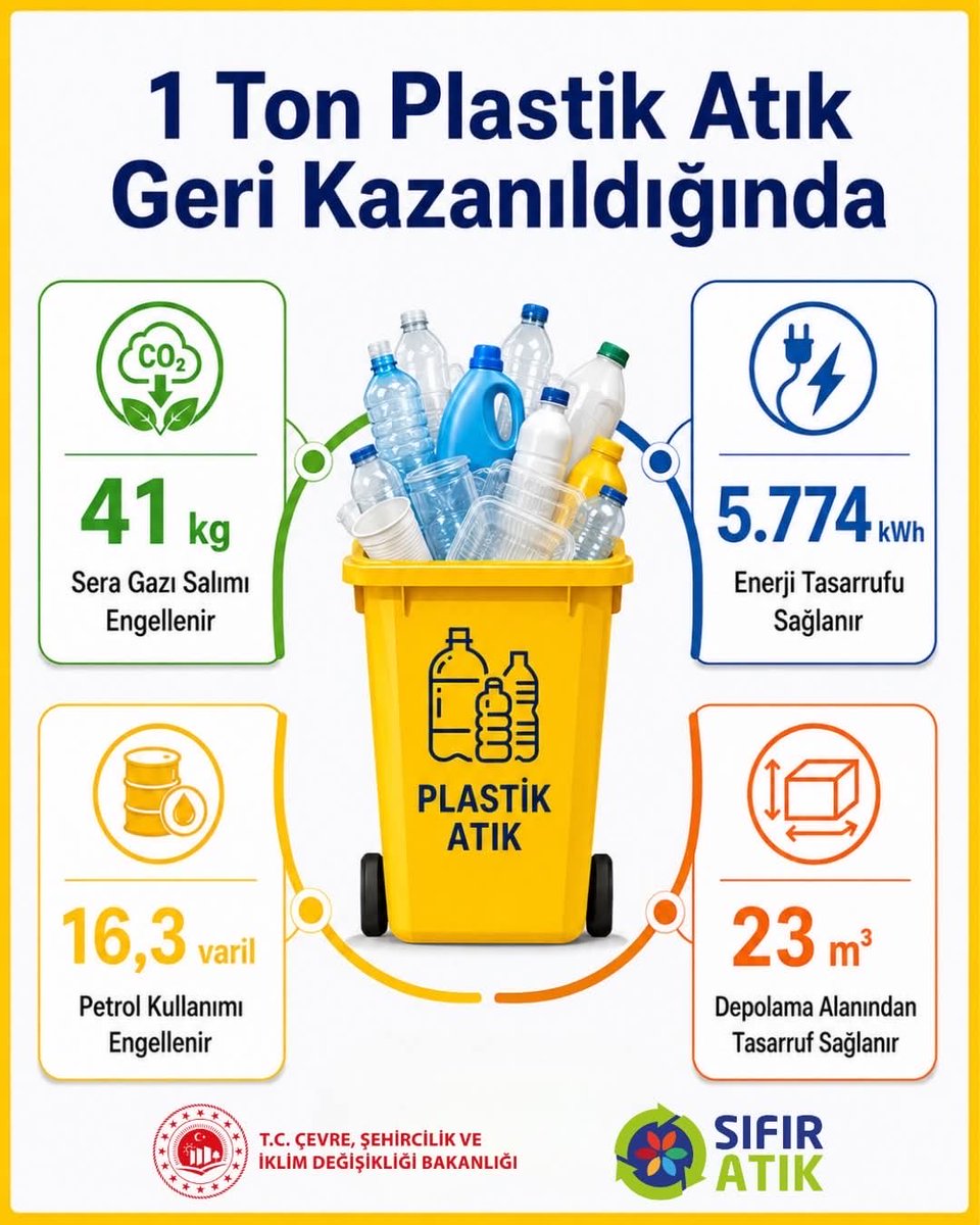 KorfezDevlet's tweet photo. https://t.co/G0kKqN0aOj