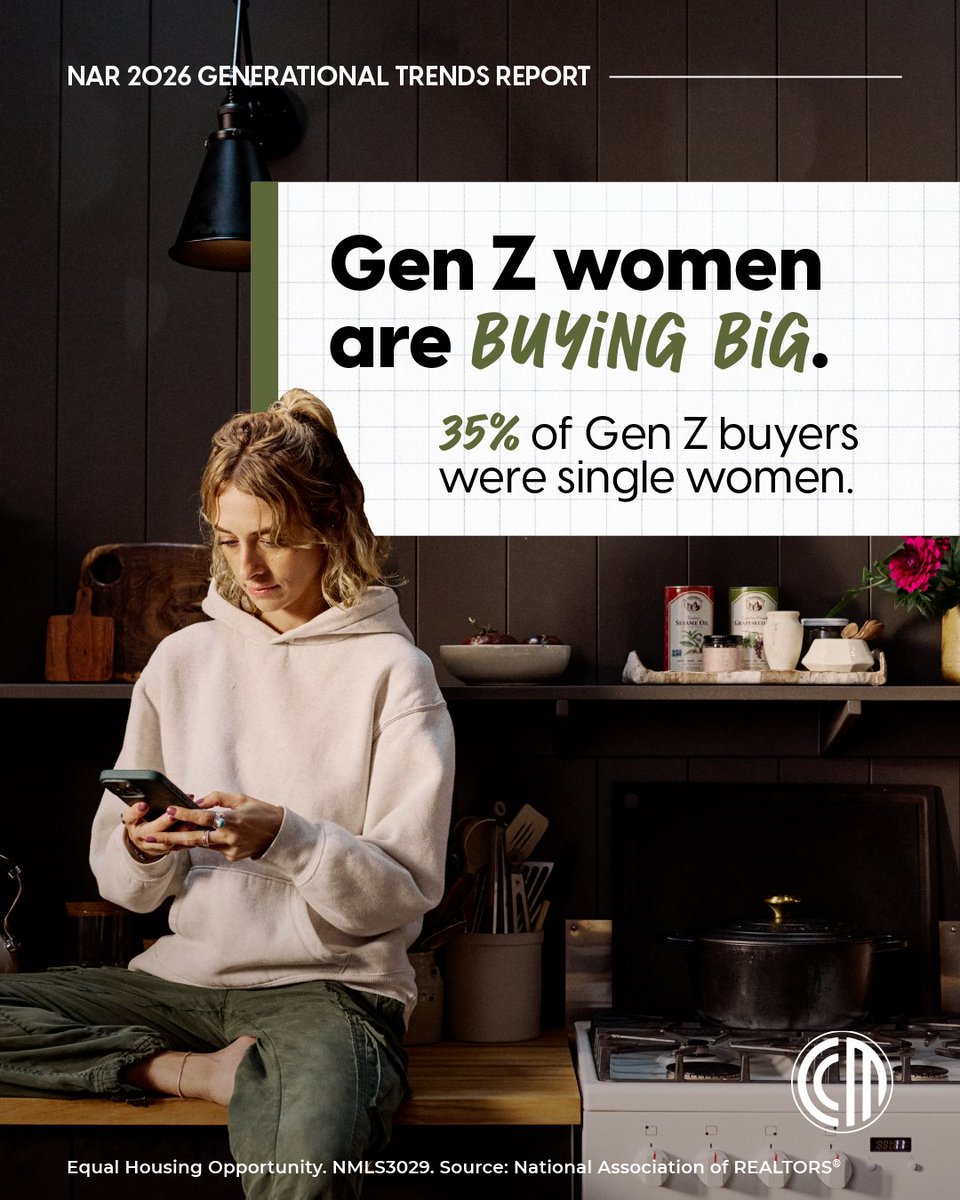 HansenTylerTeam's tweet photo. The next generation of homeowners is already making moves. Gen Z women are stepping confidently into homeownership and reshaping what today’s buyer looks like. https://t.co/gMyRctMHLb
