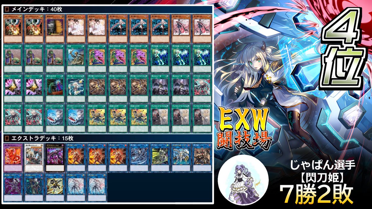 EXW_MD's tweet photo. 【EXW闘技場結果】第136回
#遊戯王マスターデュエル

🥇優勝 8-1
Aコードセiバー【キラーチューン】@Acodesavior

🥈準優勝
ヒーカ【十二絢嵐】@1HJdOPG9fly21Dm

🥉3位
しえる【閃刀姫】@_shieru_rbt

🏅4位
じゃぱん【閃刀姫】@japan_tadaima

おめでとうございます❗ https://t.co/0TAYSx1LjW