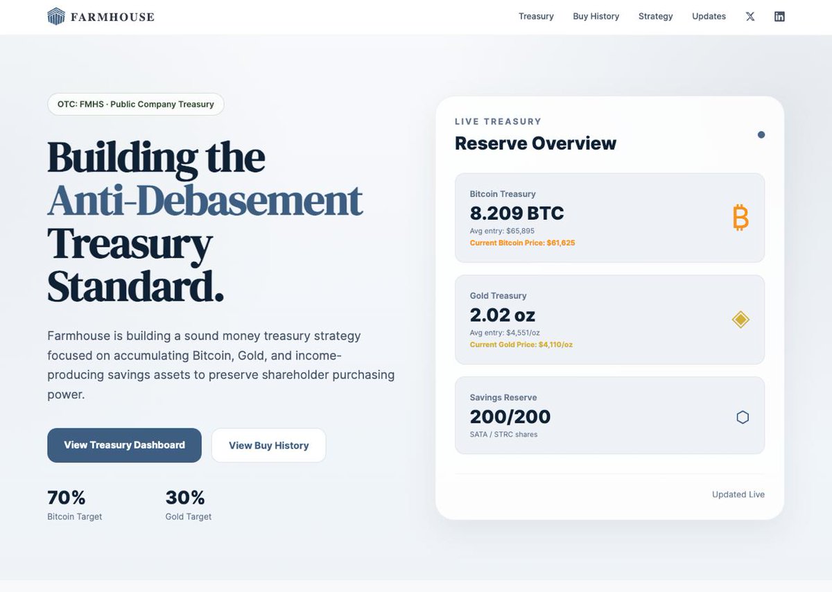 farmhouse_inc's tweet photo. 70% $BTC. 30% Gold. 100% Scarcity.

$FMHS now has a fully updated home base at https://t.co/k9iGS16rC6

Track our treasury. Learn the strategy. See how to become a shareholder. 

This is what a modern treasury company looks like.

https://t.co/k9iGS16rC6 https://t.co/ZdkA4zNiLk