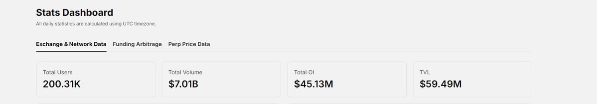 eliasing__'s tweet photo. sodex starting July with 7 billion vol https://t.co/KAQyyY1HTt