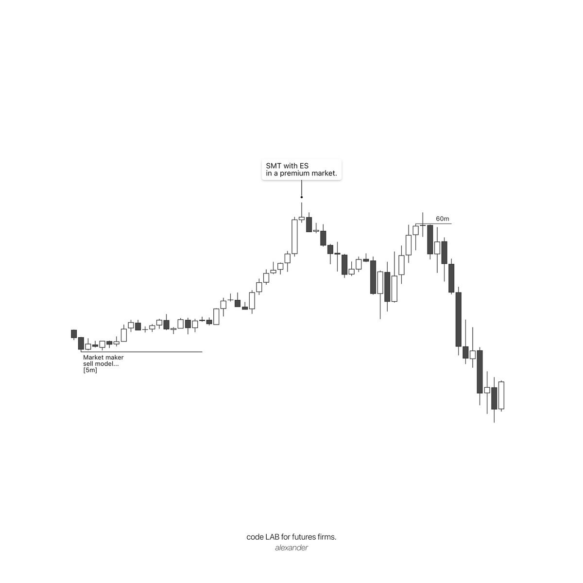 Alexxo's tweet photo. Was waiting for these shorts all day.

NQ

+2.7R https://t.co/cPTquHBSXp