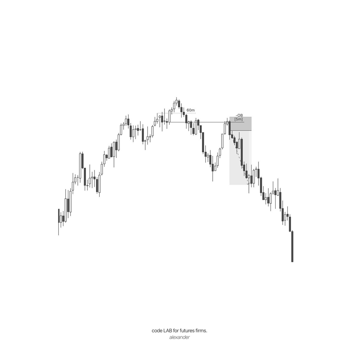 Alexxo's tweet photo. Was waiting for these shorts all day.

NQ

+2.7R https://t.co/cPTquHBSXp