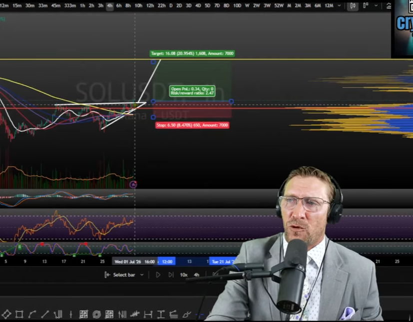 CryptoLifer33's tweet photo. Here I am nicely giving the public a free entry on solana:So11111111111111111111111111111111111111112  here is what happened after the entry nice pump I see 93 coming soon! https://t.co/XaEsA4zFcc