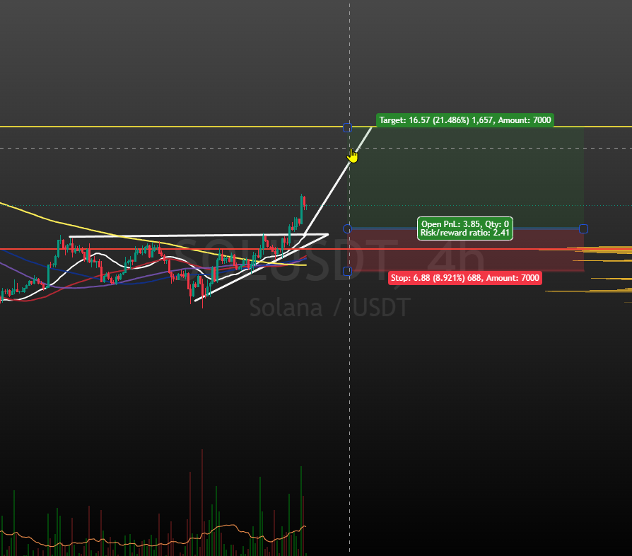 CryptoLifer33's tweet photo. Here I am nicely giving the public a free entry on solana:So11111111111111111111111111111111111111112  here is what happened after the entry nice pump I see 93 coming soon! https://t.co/XaEsA4zFcc