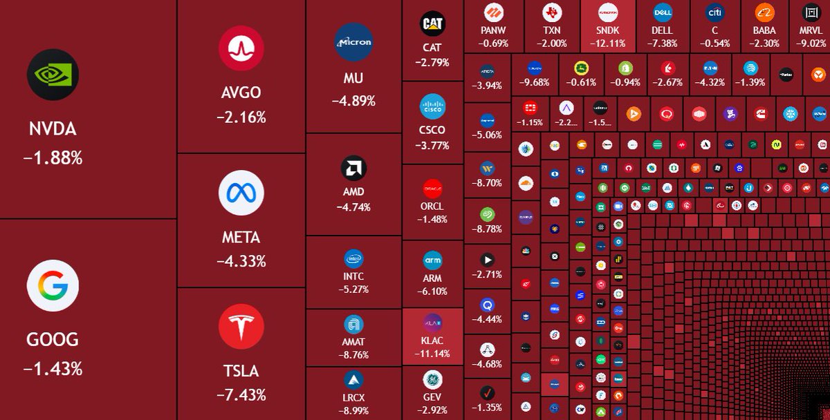 Borg_Cryptos's tweet photo. $1,000,000,000,000 has been wiped out from the US stock market in just 2 HOURS. https://t.co/LbliLZdJhv