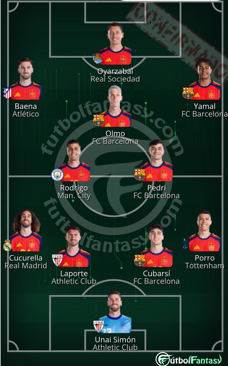 futbol_fantasy's tweet photo. 🇪🇸 XI #España: Unai Simón; Porro, Cubarsí, Laporte, Cucurella; Rodri, Pedri; Yamal, Olmo, Baena; Oyarzabal https://t.co/u59m18DmEn