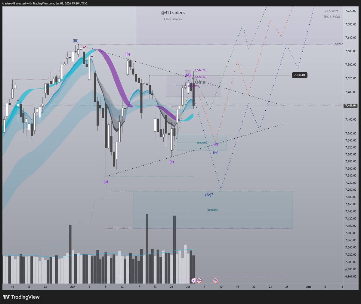 42traders tweet media