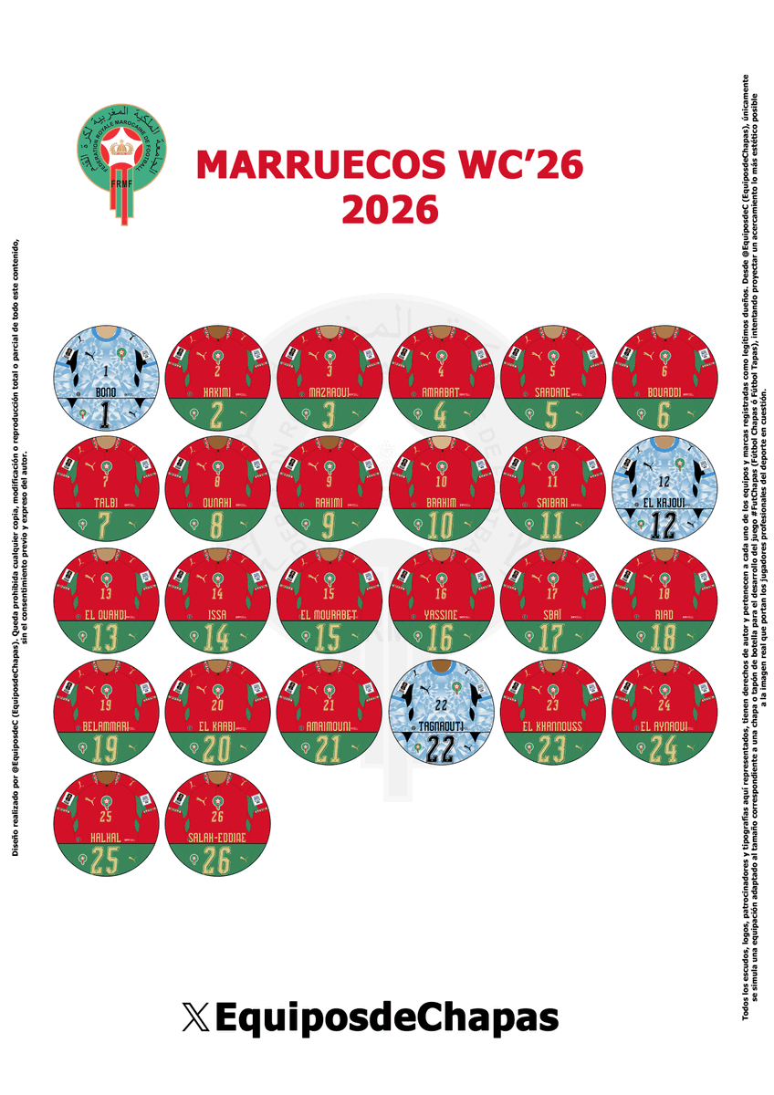 EquiposdeC's tweet photo. Kit MUNDIAL'26/WORLD CUP 2026 de Marruecos de #FutChapas (local) para imprimir y jugar / Kit of Morocco (home) para FutChapas. Puedes imprimirlo y disfrutarlo. #queruedeel ⚽️👌 (Lo siento, pero existen hastag registrados y prohibidos por FIFA relacionados con el Mundial). https://t.co/v591YnvtQt