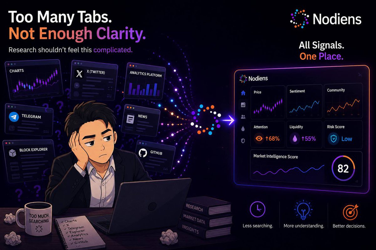 hbeeb_assifa's tweet photo. Crypto Research Feels More Complicated Than It Should

One thing I realized while exploring @nodiens is how much time we waste collecting information.

• Charts on one tab.
• X on another.
• Telegram open in the background.
• A blockchain explorer.
• An analytics platform. https://t.co/n1CfDTGSoT