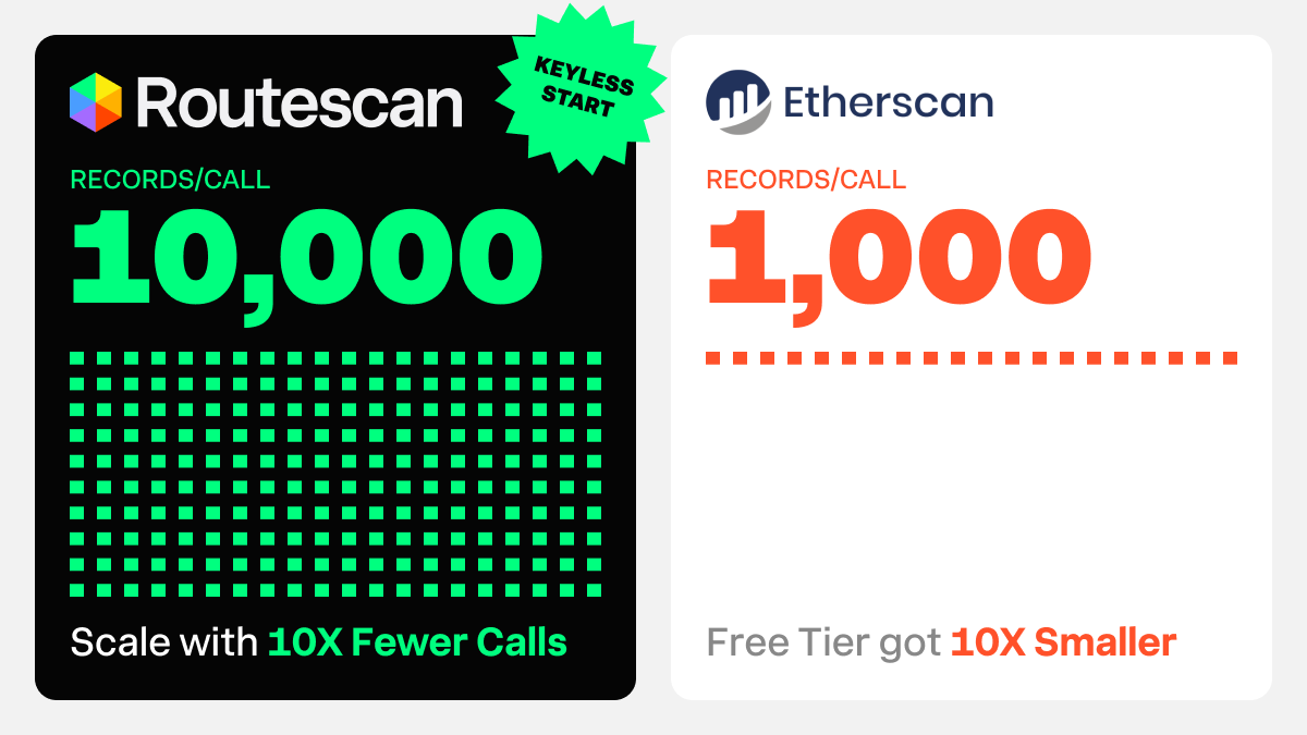 routescan_io's tweet photo. 1/ Starting July 1, Etherscan's free API returns 1,000 records per request instead of 10,000, and moves Get-Internal-Transactions by-block-range to paid plans.

Same data now takes ~10× more calls, and your free quota draining 10× faster.

Routescan keeps your integration running, without the tax.

A keyless, drop-in, Etherscan-compatible API across every chain, from one endpoint.🧵👇