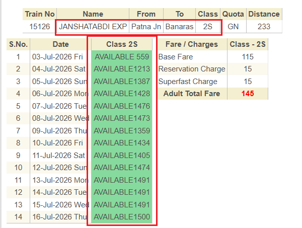 alokawinash's tweet photo. Trains like Ranchi &amp; Varanasi Janshatadbi from Patna are going empty every day!!

But passengers of Bihar aren't able to get direct trains to travel within state itself!! https://t.co/ta9mhpyTRA