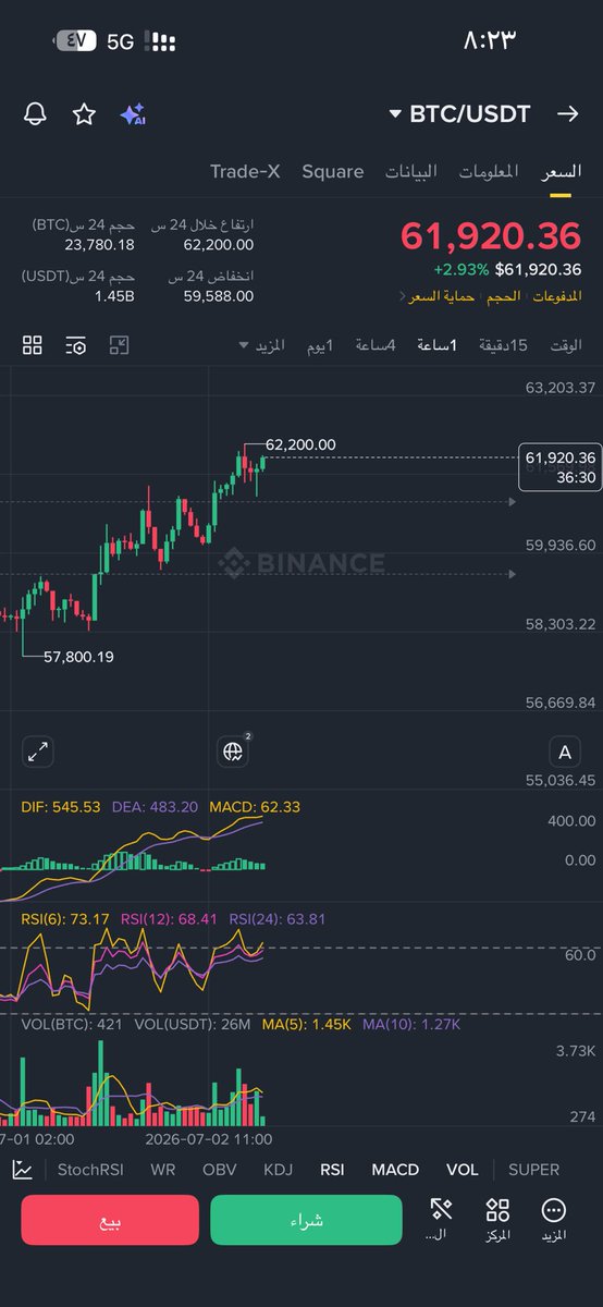 Flsanl's tweet photo. @MrOmarCrypto عينك ع القاع نشوفك فوق 0️⃣ 9️⃣  🔥🤣 https://t.co/z72ZAZqqML