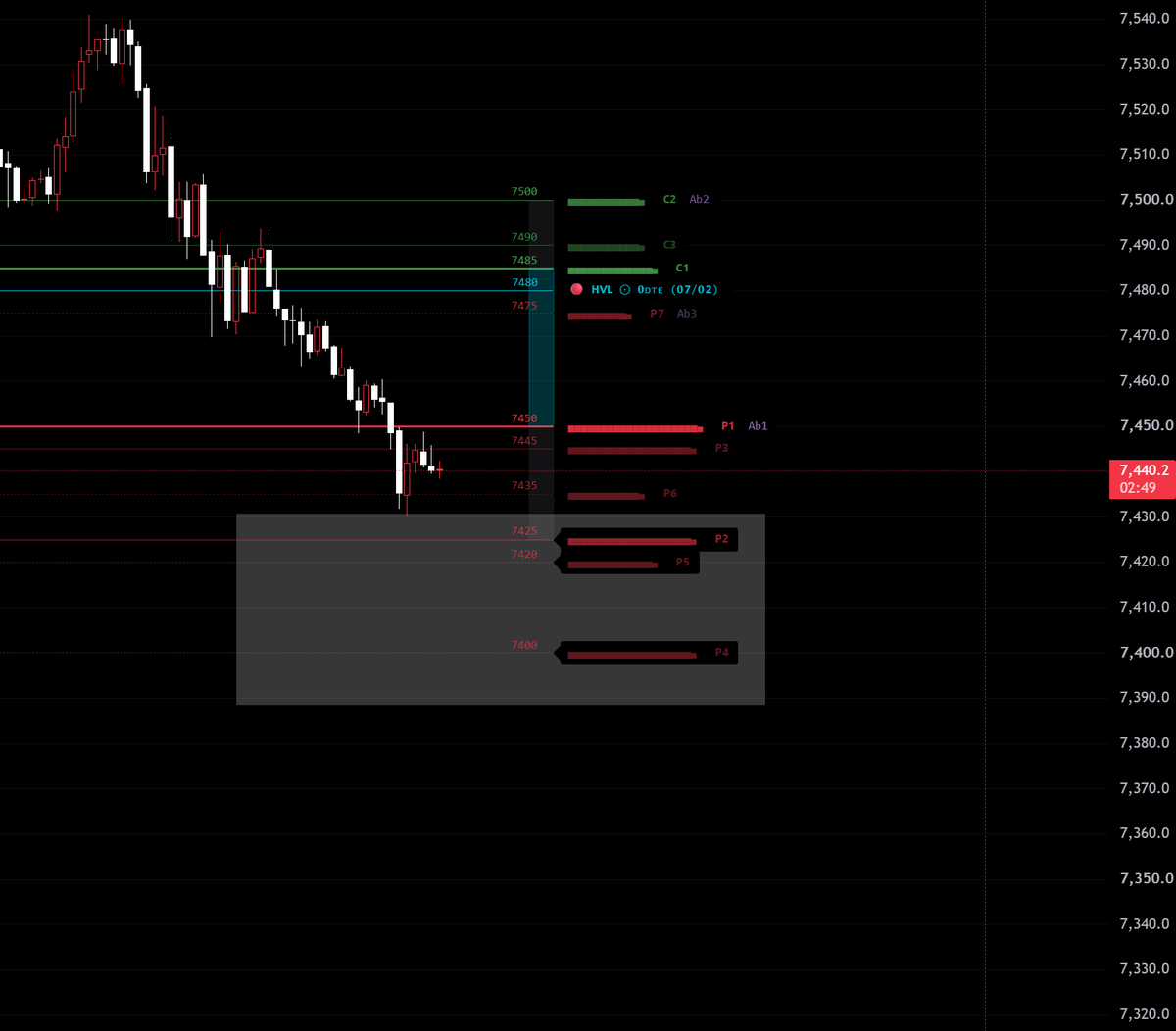 GAMMMA_I's tweet photo. $SPX 
واضحه الوجهه كل مستوى وقف فني آين كان اتتجاه صفقتك

ليست توصيه https://t.co/fDlAzkGVBw