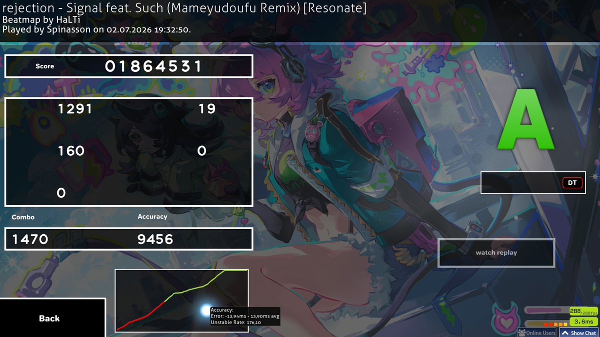 spinasson's tweet photo. slowly improving my dt acc
733 pp from masshiro na yuki ahh gameplay https://t.co/R2OK52X0ZP