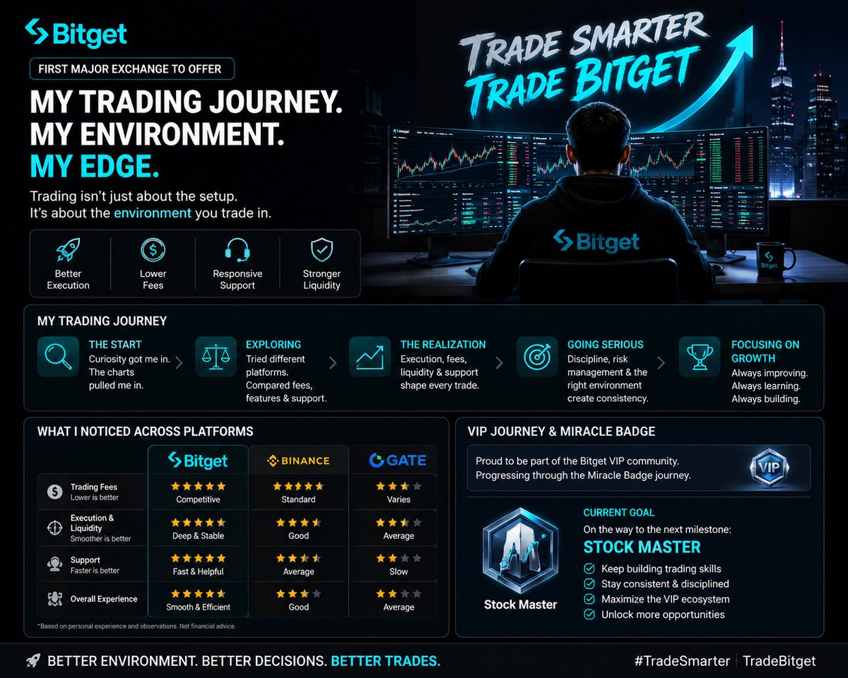 jenny_fjurs's tweet photo. What’s the biggest change that made you take trading seriously?
#BitgetVIP #Bitget #TradingJourney #StockMaster #CryptoTrading https://t.co/GLJXj7T5d8