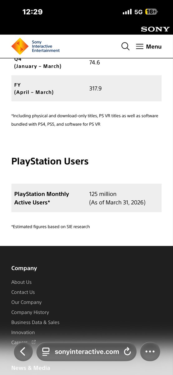 _Keegan_116's tweet photo. @Foxylary @Vmaximus009 @Pirat_Nation 125 mil as of March 2026 so if 20% are buying physical and the rest are digital 25mil/100mil ratio https://t.co/0hq2xypELN