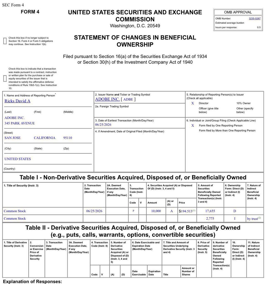 antibearthesis's tweet photo. $ADBE stock spent 5 years in a brutal downtrend.

Then Adobe director David Ricks stepped in, buying 10,000 shares at $194.51.

A $1.94M bet.

He sniped the exact bottom.

Legendary. https://t.co/t7vWkh8aNv