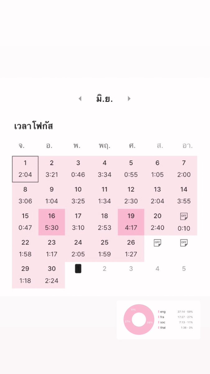 lumosluvyou's tweet photo. Recap JUNE

อิ้งเรียนทวนแกรมม่าและก็เก็บศัพท์เรื่อยๆ เริ่มทำนส.grammarดร.ศุภวัฒน์  ฝรั่งเศสกำลังเรียนพฐ แต่ยังไปไม่ไกล กับไปเก็บศัพท์จากDuolingo พยายามเขียนบ่อยๆซ้ำๆให้มันเข้าหัว เดือนนี้มีเรื่องจัดการเยอะ ชม.เลยยังน้อยอยู่ แต่สม่ำเสมอได้ก็โอเคแล้ว https://t.co/9FoMcK4QD2