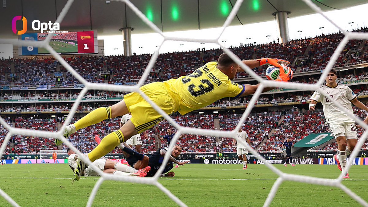OptaJose's tweet photo. 1 - Unai Simón (429 minutos) está a 48 minutos de superar el récord de imbatibilidad de @IkerCasillas (476) de un portero de #España 🇪🇸 en el #Mundial.

El récord absoluto de la competición lo posee Walter Zenga con #Italia 🇮🇹 (517)... A 89 minutos de superarlo.

Muro. https://t.co/gDJKiDSXhn