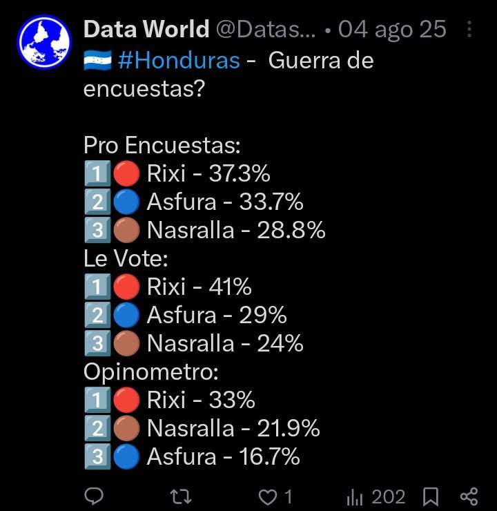 Juanz_84_'s tweet photo. @DatosAme24 Es correcto esa cuenta falsa  es afin al narco partido libre con solo ver las publicaciones y ojo que su sede es República Dominicana. https://t.co/2obJ4KJPuX