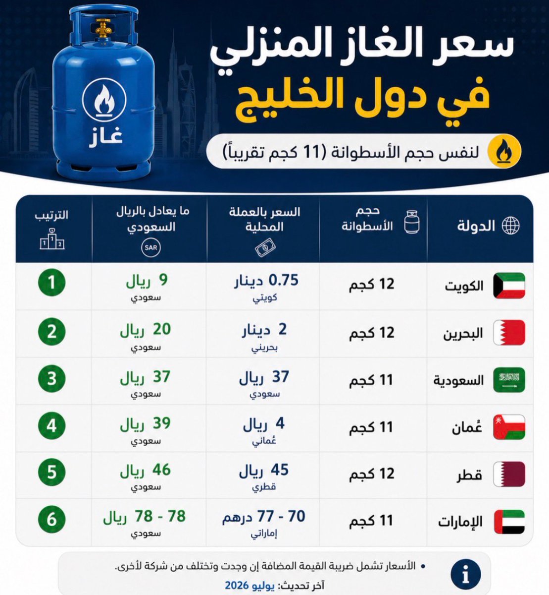target_2016's tweet photo. @investorWR ياهندوسي اطلع على الاسعار ادناه

وجه كلمه لابو لحمه مره https://t.co/w1OCrZ16eI