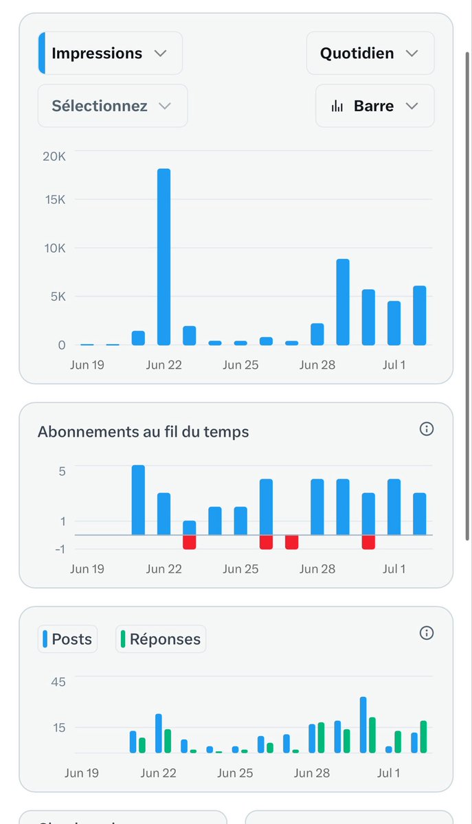 BewideAI's tweet photo. Jamais eu des stats aussi qualitatives
Mais on peut faire mieux 

Welcome on board comrades 🏴‍☠️

Beaucoup de connexions et d’apprentissage à faire, et encore une quarantaine de startups à lancer (au moins) ! https://t.co/futC6TPy27