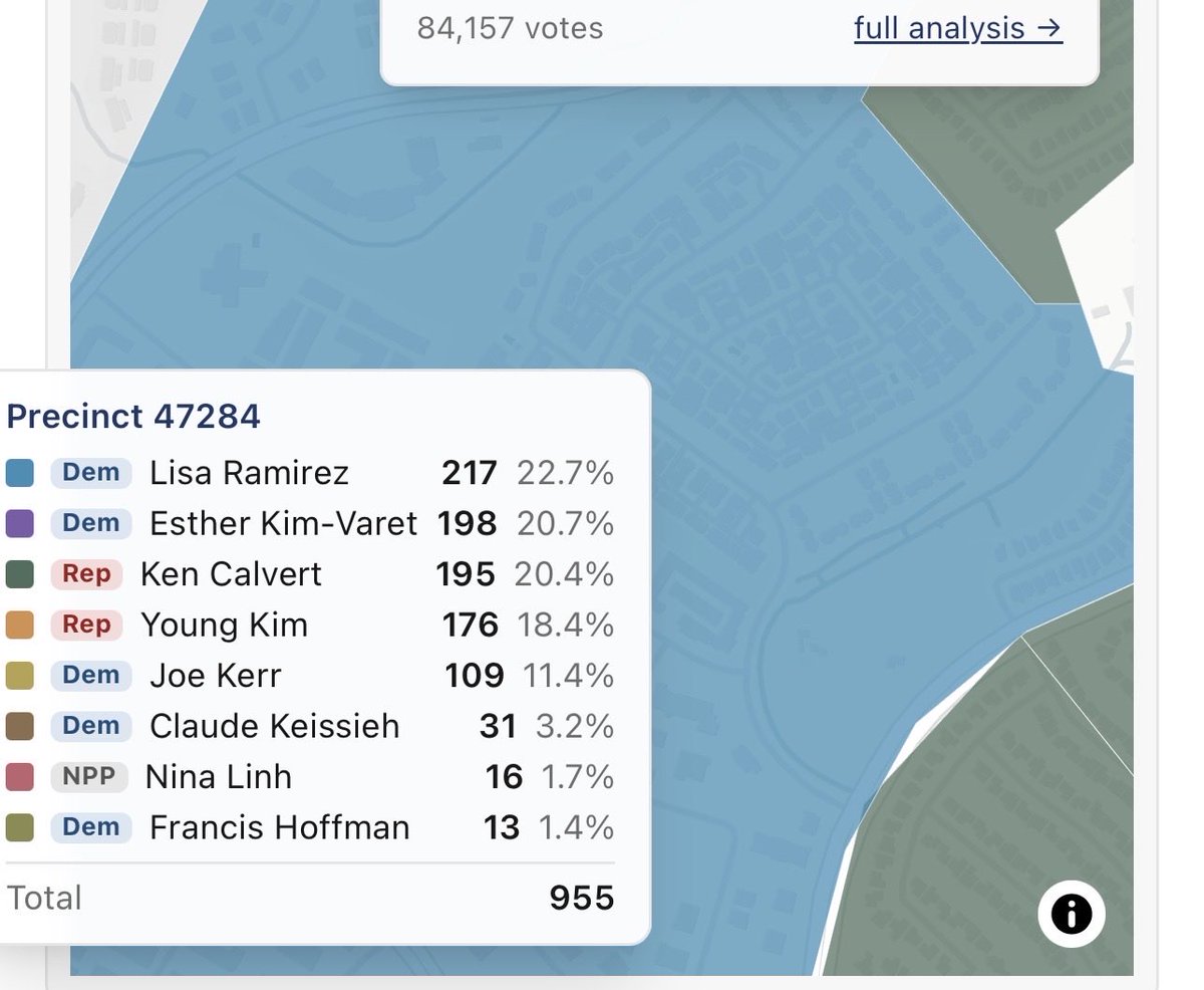queenspamala's tweet photo. Behold the random precinct in Mission Viejo where Esther Kim Varet and Lisa Ramirez were the top two #ca40 https://t.co/dpcmeX2sAh