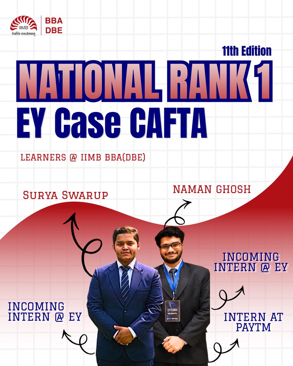bbadbeiimb's tweet photo. National Rank 1. 10,000+ teams. one winner. 
Surya Swarup and Naman Ghosh from BBA DBE at IIM Bangalore topped the 11th Edition of the EY Case CAFTA Competition and walked away with a 2-month internship at EY.
Finance. Strategy. Business Analysis. Applied beyond the classroom.
Congratulations, Surya and Naman. 
#EYCAFTA #BBADBE #IIMBangalore