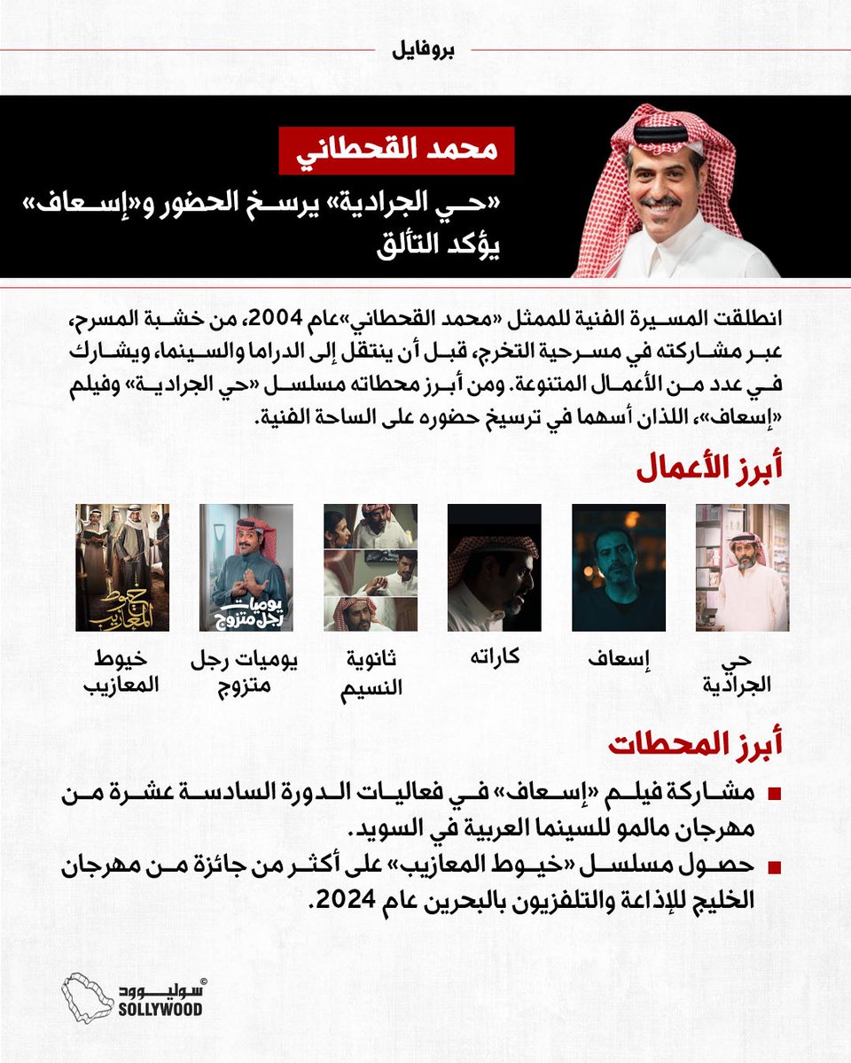 Sollywood_sa's tweet photo. محمد القحطاني.. من خشبة المسرح إلى الشاشة بمسيرة متصاعدة عززتها دراما حي الجرادية، وفيلم إسعاف

@MohmdQhtani
#سوليوود https://t.co/SkoiilddPS