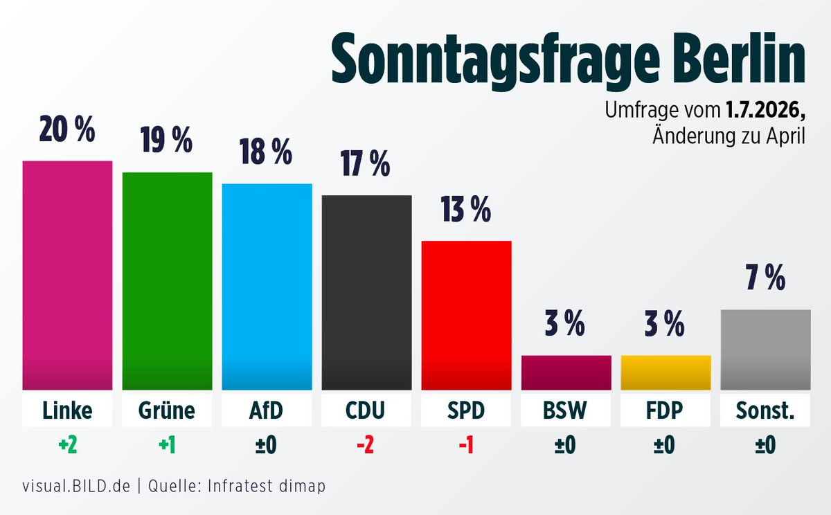 HohmannGabi's tweet photo. @FreifrauvonF @CDU @CSU @Die_Gruenen @fdp @spdde @dieLinke https://t.co/lkPrCj4otZ