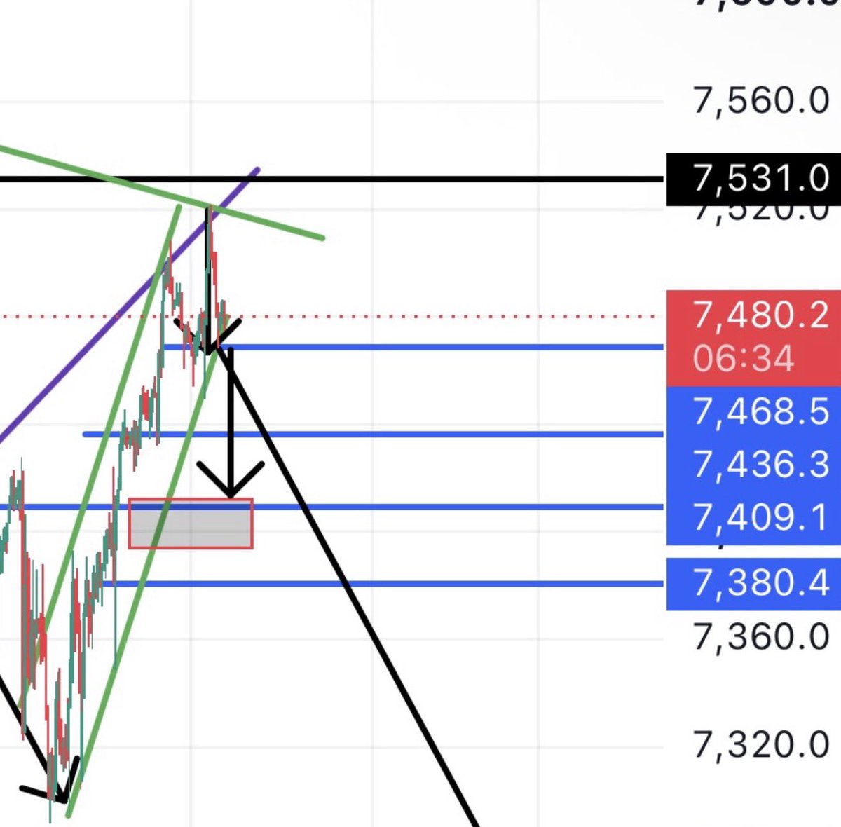 TarekMM100's tweet photo. $SPX https://t.co/k5OfPLhkWA