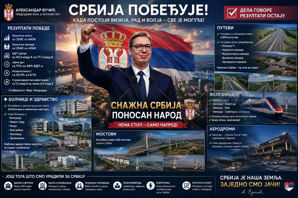 AnaTod1101's tweet photo. Budimo ponosni na deo kvalitetnog tima kom pripadamo.
Zajedno smo jedan tim, tim koji pobedjuje!
Putevi, mostovi, bolnice, železnica i aerodromi predstavljeni su kao simboli razvoja i ulaganja u budućnost Srbije. #Srbija #Razvoj #Infrastruktura #Putevi #Mostovi #Bolnice #fyp https://t.co/zxNHyzRAIW
