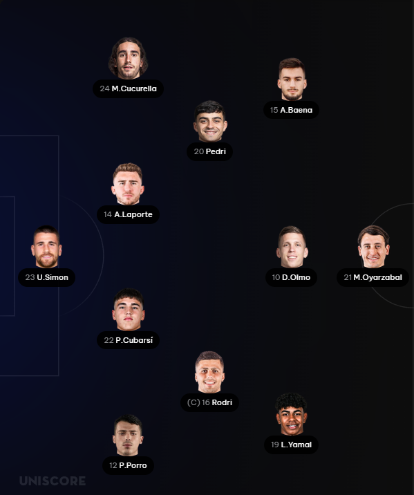 GoalpostFC's tweet photo. 🚨 The lineups are in! Spain and Austria ready for battle!
🇪🇸🇦🇹 #ESPAUT
https://t.co/yfw9UZ75MQ