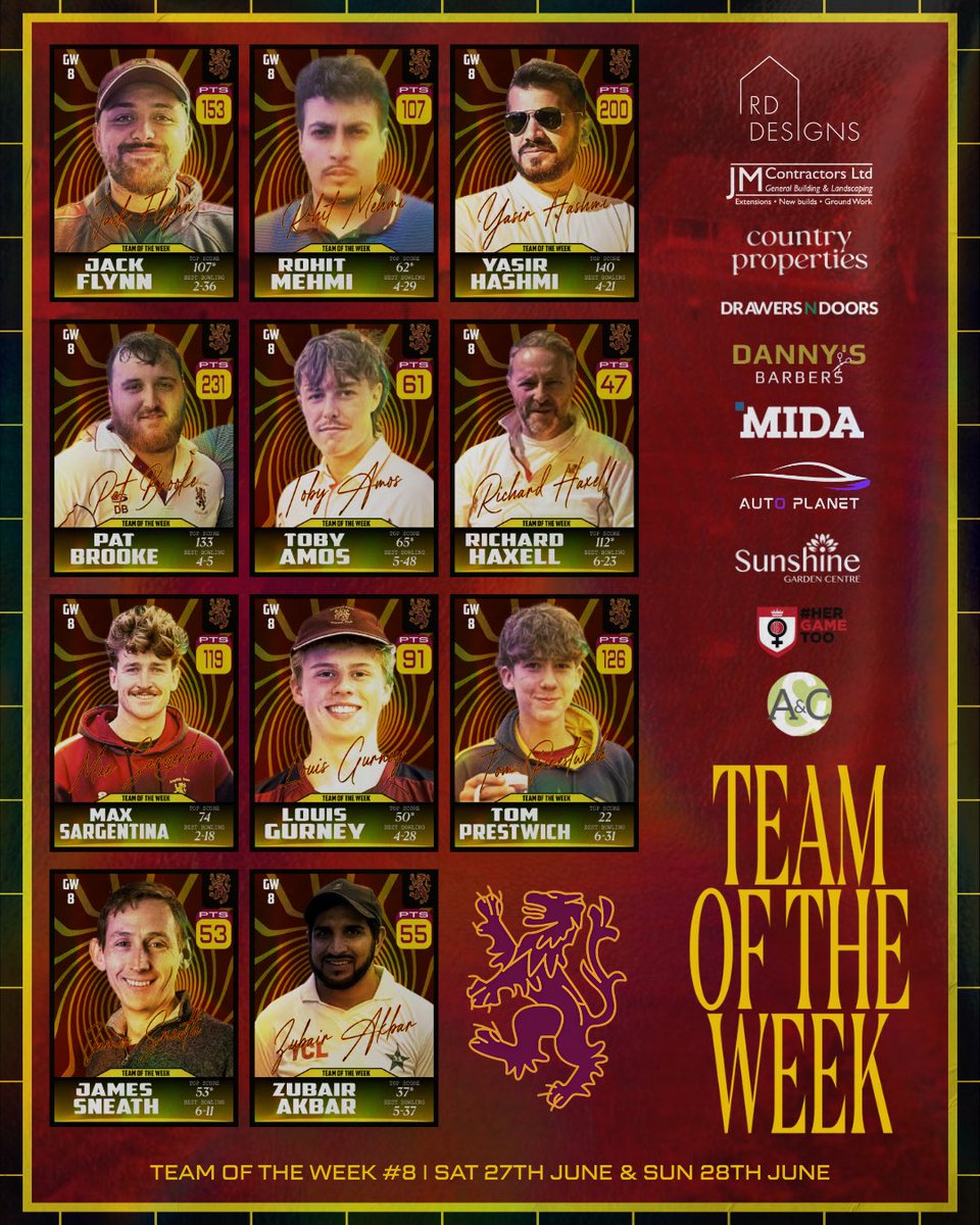 AmpthillTownCC's tweet photo. TEAM OF THE WEEK #8 💫

Your top performers from last weekend! 💪

#YouCantDoEnoughForAGoodClub https://t.co/D01u9sbqAT