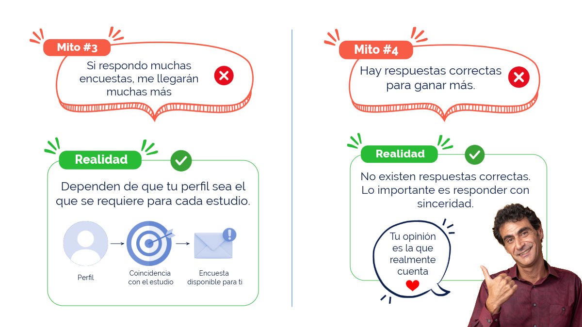 CHL_INV's tweet photo. 💬 ¿Mito o realidad?

¿Has escuchado alguno de estos mitos sobre responder encuestas online? 🤔 Hoy te contamos qué hay de cierto en cada uno. ¿Cuál habías escuchado?

💙 Tu opinión cuenta.

#CHL #CHLInvestigaciones #Encuestas #Beneficios https://t.co/Av3jNwJ0mb