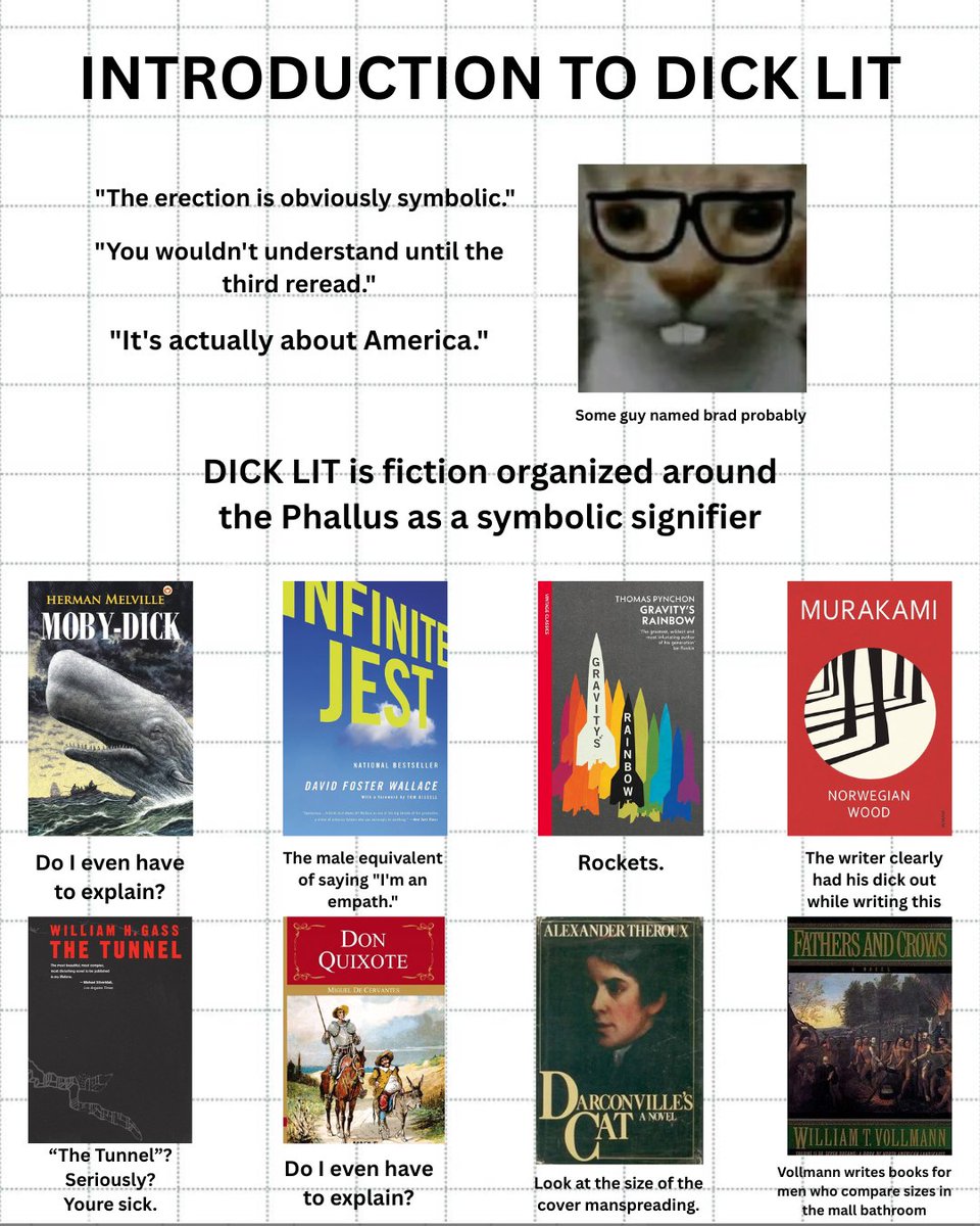 ashwxrya's tweet photo. Introduction to DICK LIT, fiction organized around the Phallus as a symbolic signifier https://t.co/9IUwpjxSs4