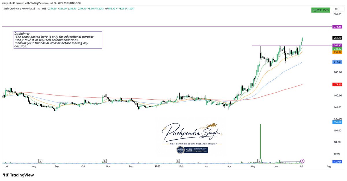 pushpendrasngh's tweet photo. Few good looking charts...

#Indigopaint 
#Satin
#Apollomicro https://t.co/EfPl9ZtwF3