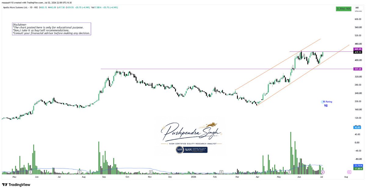 pushpendrasngh's tweet photo. Few good looking charts...

#Indigopaint 
#Satin
#Apollomicro https://t.co/EfPl9ZtwF3