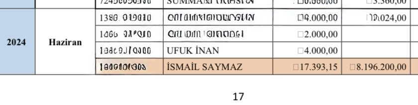 tolqahanerdoqan's tweet photo. 📌Mayıs ayında torbacı Yiğit Macit’in ifadesi ile tutuklanan Turgut Koç’un mart ayında gözaltına alınacağını nereden biliyordum acaba ? 

📌10.000 $ istediğimi ispat etmezsen namussuz , şerefsizsin ama ben senin hesabına 8.000.000₺ yatırdığını ortaya koyuyorum satılık müfteri. 

📌Turgut Koç’un söylemesine göre sende Mahiroğlu’ndan kayıt dışı 1.000.000$ parayı poşette almışsın TORBACI İSO. 

📌Ev almadım dedin Oda Tv röportajında ev aldığını itiraf ettin. 

📌Sen aşağıda ki tweeti atmak için bile Şükrü Genç’ten 50.000 ₺ para almış adamsın ne konuşuyorsun. Tweeti atmanıda bizzat benim yanımda E.S. sana emretti. 

📌Aklınca bu dosyada ki iddiaları konuşmayıp beni konuşarak dosyanın savcısını benim üzerimden itibarsızlaştırmaya çalışıyorsun ama dikkat et İso seni itin gözüne sokar sokar çıkartırım…

@ismailsaymaz