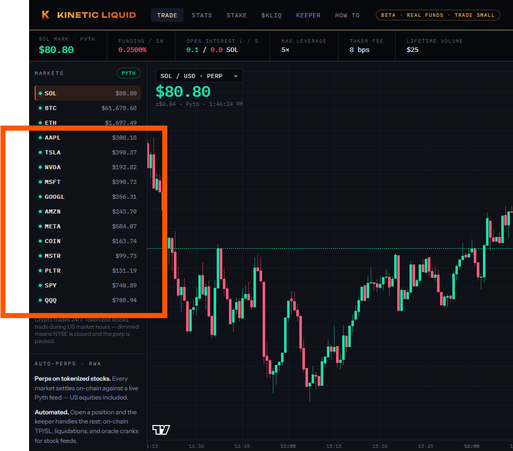 KineticLiquid's tweet photo. Leverage Trading Tokenized Stocks From @Nest!

Fully automated with the $KLIQ Keeper Engine.

Trade $AAPL, $TSLA, $NVDA, $MSFT, $GOOGL, $AMZN, $META, $COIN, $MSTR, $PLTR, $SPY, $QQQ up to 5x leverage.

27rghZuqgr7LFyXNZ7bc2whZhfXtRn9vqGNg2DLypump

https://t.co/5PB8uoiJoJ https://t.co/CwzToTzjYM
