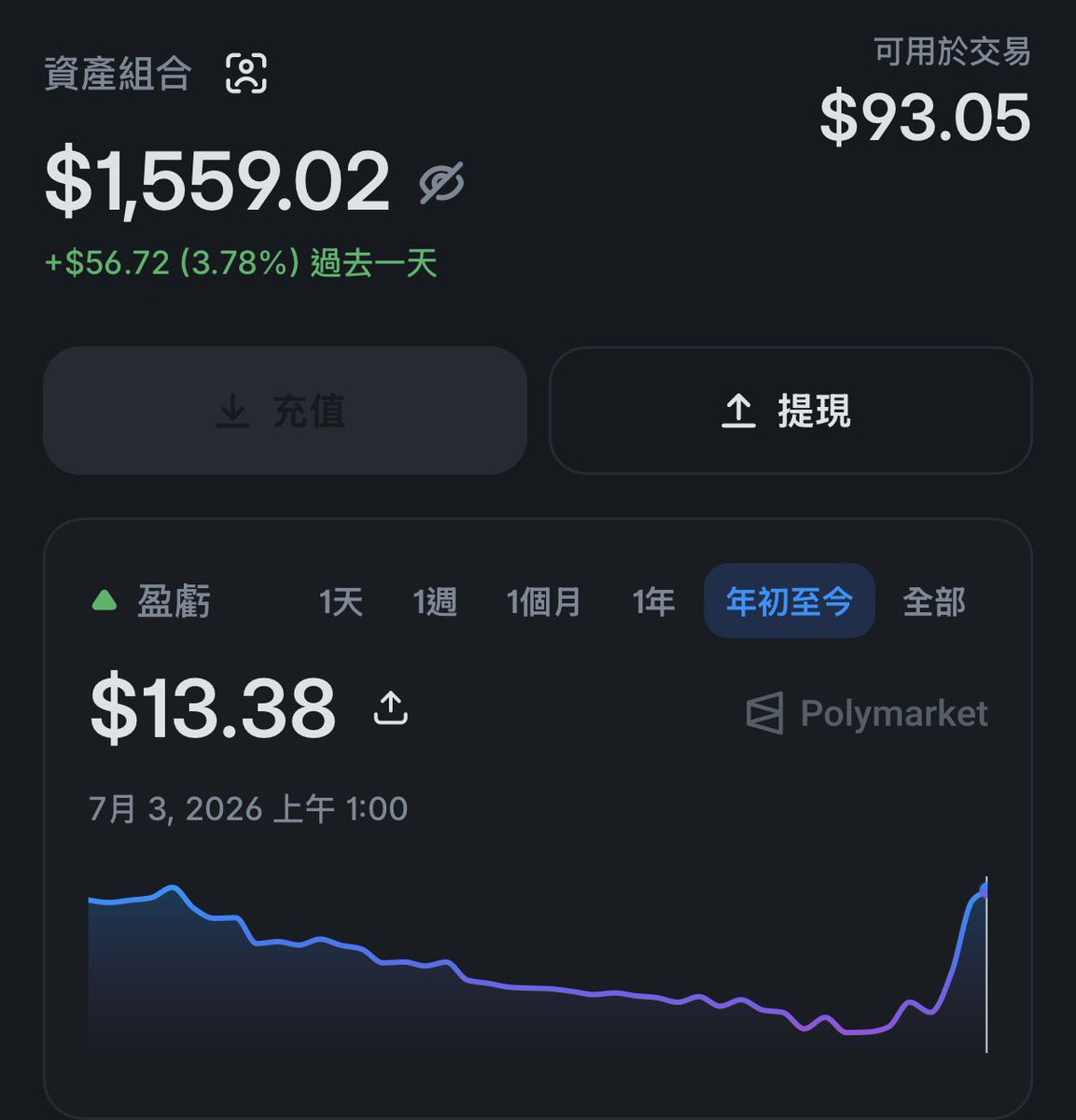 adpiron's tweet photo. 從哪裡跌倒就從哪裡爬起來 https://t.co/n6B0DOQ6Nk