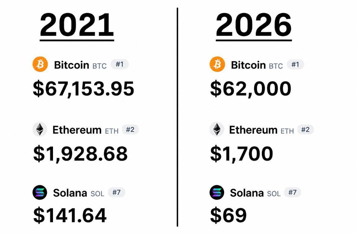 bossofkripto's tweet photo. #Bitcoin #Ethereum #Solana 
Sevgili 2021, Sana 5 yıl sonrasından yazıyorum.

Merak etme, hiçbir şey kaçırmadın. Hatta aynısı, biraz daha ucuzu burada.👇 https://t.co/jpESx5HDmu