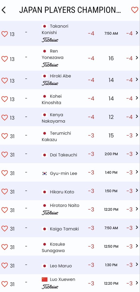 GlennChisholm4's tweet photo. #JapanPlayersChampionship #JGTO #Golf #GolfNews #RoundOne #JapanGolf #Leaderboard #ProfessionalGolf #RoadToVictory #GolfFans https://t.co/qLS1ZQH1Lc
